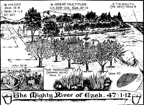 The Original Publications : The Mighty River of Ezekiel 47