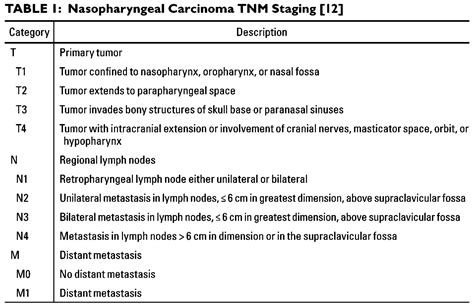 Nasopharyngeal Carcinoma Staging