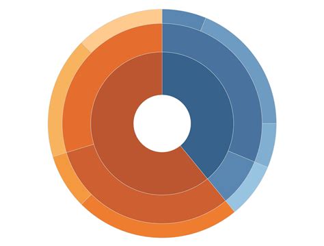 A Template for Creating Sunbursts in Tableau - Ken Flerlage: Analytics, Data Visualization, and ...