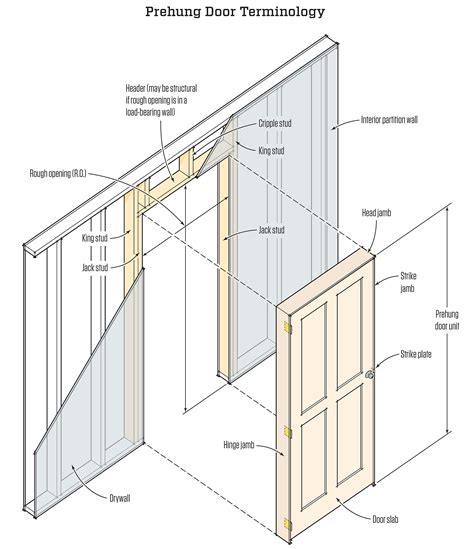 Installing a Prehung Door | JLC Online