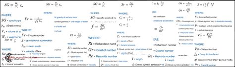 Dimensionless Numbers