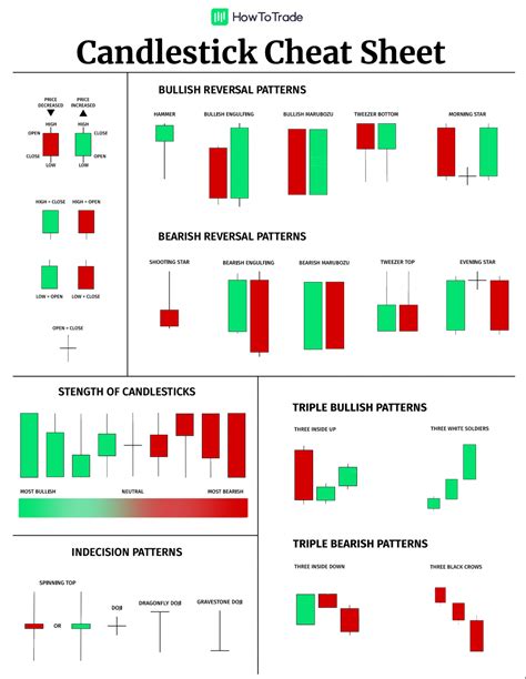 Candlestick patterns cheat sheet pdf download - mazpeak