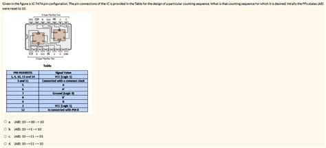 SOLVED: Given in the figure is IC 7474 pin configuration. The pin connections of the IC are ...