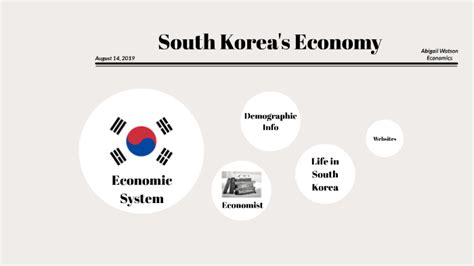 South Korea's Economy by Abigail Watson on Prezi