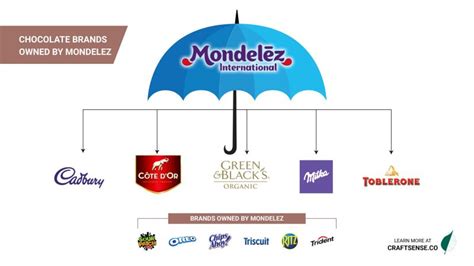 Mondelez International Brands