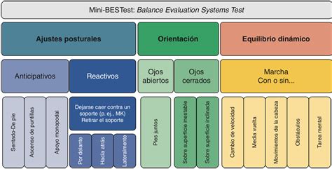 BEST test, Mini-BESTest e interpretación.