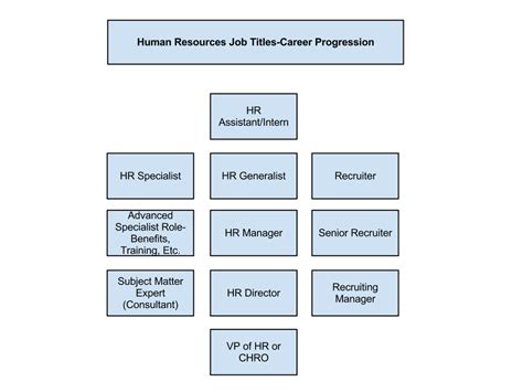 Human Resources Job Titles-The Ultimate Guide | upstartHR