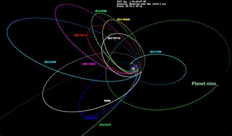 ellipse orbit | Weltraum und astronomie, Astronomie, Weltraum