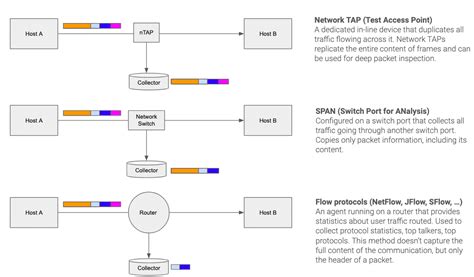 Network Monitoring: A Reference Guide