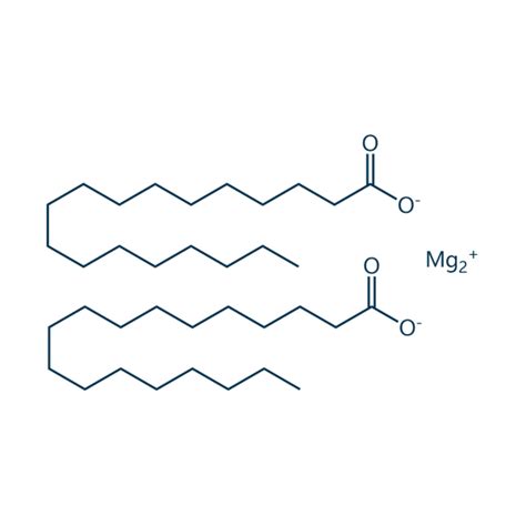 Magnesium Stearate – HyperPharm