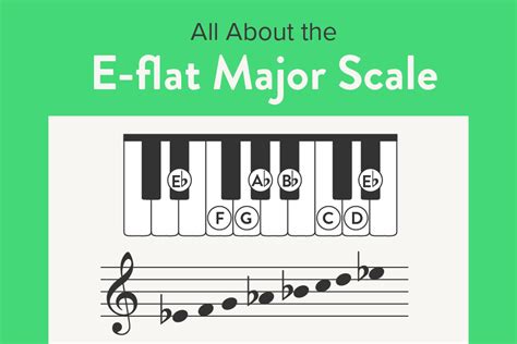 E-Flat Major Scale | Piano Notes, Chords, Finger Positions