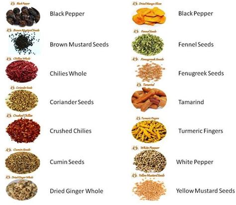 Products - Whole Spices Manufacturer inIndore Madhya Pradesh India by Leci. Export Global Pvt ...