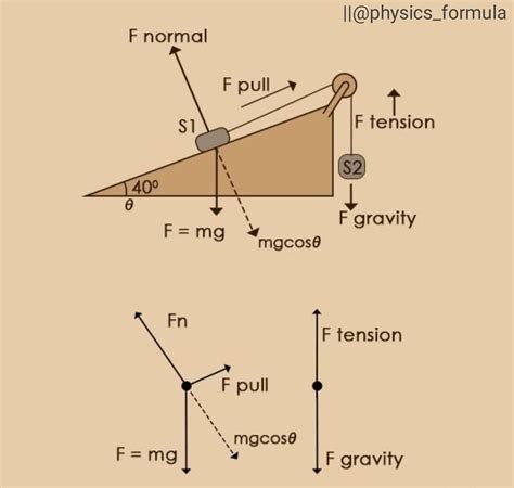 PHYSICS FORMULA (@physics_formula) en Instagram: "An easy guide to ...