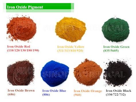 Iron Oxide Pigment