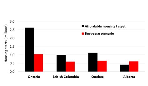 Canada’s housing supply shortage: skilled labour capacity | CMHC