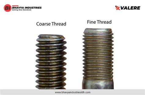 Thread Chart (UNF-UNC) Major And Minor Diameters, 60% OFF