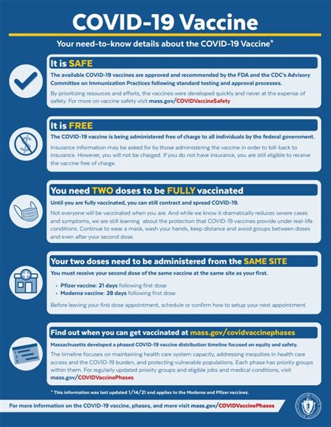 COVID-19 vaccine need to know fliers, posters, and graphics | Mass.gov