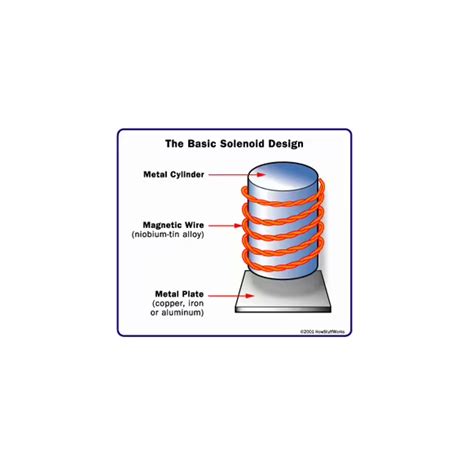 How Electromagnetic Propulsion Will Work • Advanced Magnet Source