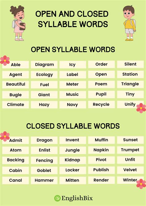 List Of Syllables Examples