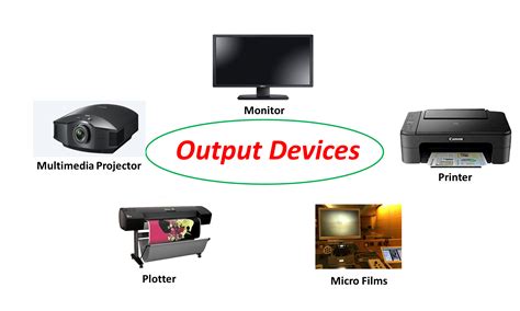 FUNDAMENTALS OF COMPUTER SCIENCE: OUTPUT, INPUT AND AUXILIARY DEVICES