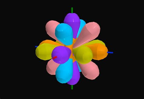 D Orbitals 3D Model - TurboSquid 1184183