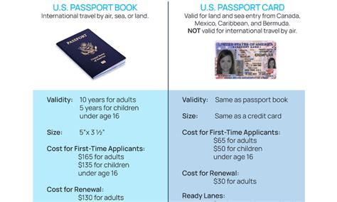 US Passport Book vs Card: All Differences [2024]