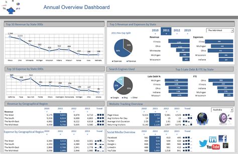 Free Excel Dashboard Templates Of Free Excel 2010 Das - vrogue.co