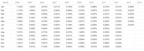 CODI - Certificates of Deposit Index | Rate - Definition - History