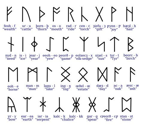 Anglo-Saxon runes - Wikipedia