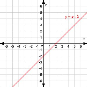 Sketch The Graph Of Each Linear Inequality Worksheet Answers at PaintingValley.com | Explore ...