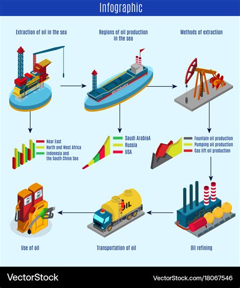 Oil And Gas Production Process