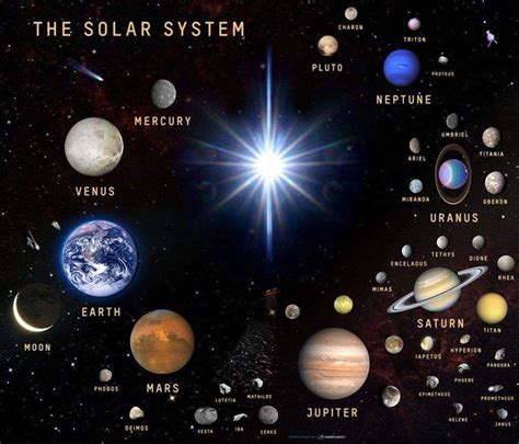 Pin by Lori Gonzalez on My favorite things.. | Solar system, Planetary ...