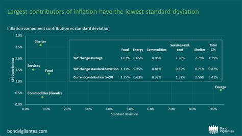 Inflation in the US: Does 2023 have any nasty surprises in store for ...