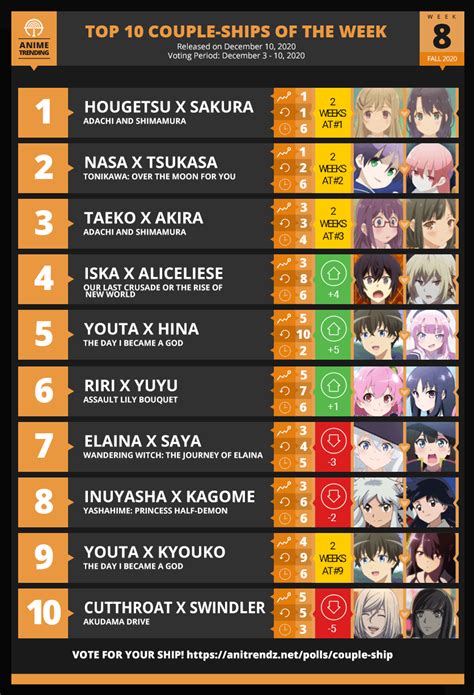 [Anime Trending] Here are your TOP 10 COUPLE-SHIPS for Week#8 of Fall ...