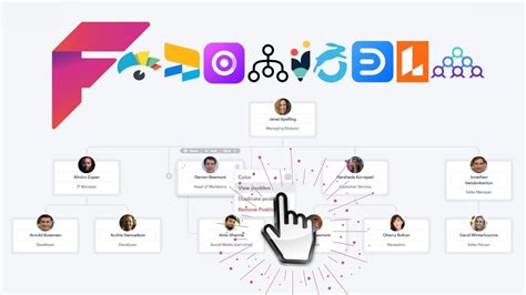 Which Org Chart Software Should I Use?