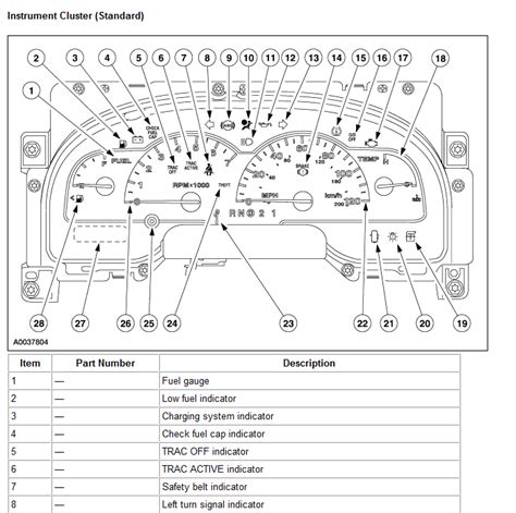 Ford Transit Dashboard Symbols