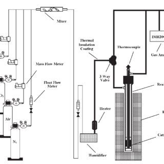 The schematic diagram of the catalytic reaction apparatus. | Download Scientific Diagram