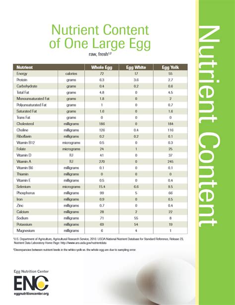 Gemperle Eggs Nutrition | Gemperle Family Farms