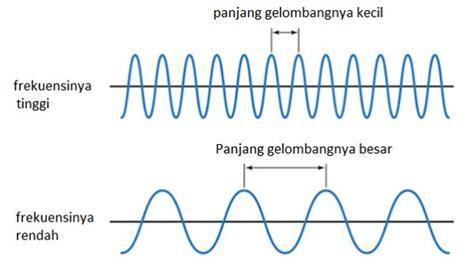 Rumus Cepat Rambat Gelombang Contoh Soal Pembahasan 49368 | Hot Sex Picture