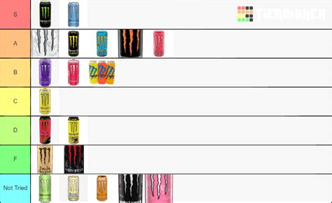 Monster Energy Flavors Tier List (Community Rankings) - TierMaker