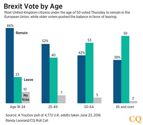 5 Things the Brexit Vote Means for the Rest of the World