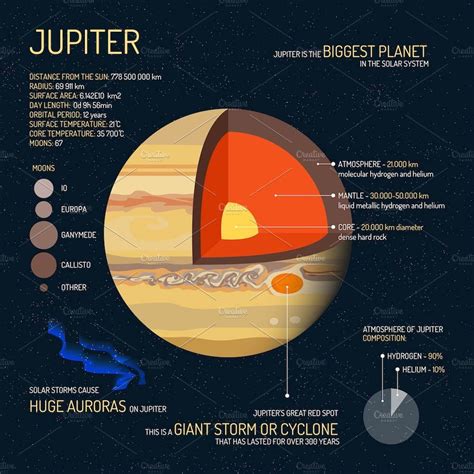 Solar system planets. Posters set | Solar system planets, Astronomy facts, Earth and space science