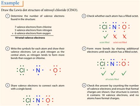 Lewis Dot Structure Ionic Compounds