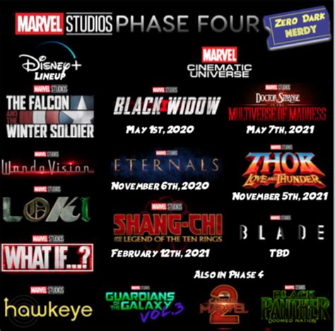 Marvel Cinematic Universe Phase 3 Lineup