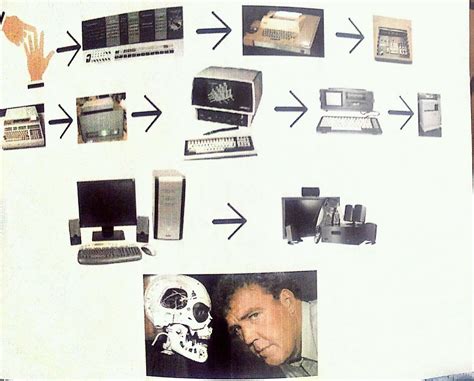 Intro to the Personal Computer - SOBX Tech