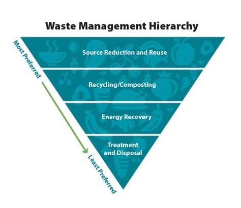 Forward Momentum in the State of Waste Management - Waste Advantage ...