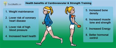 Cardio Or Strength Training - Which Is Better? | Physical activities articles | Well Being ...