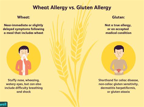 Symptoms of gluten intolerance - Symptoms of gluten intolerance