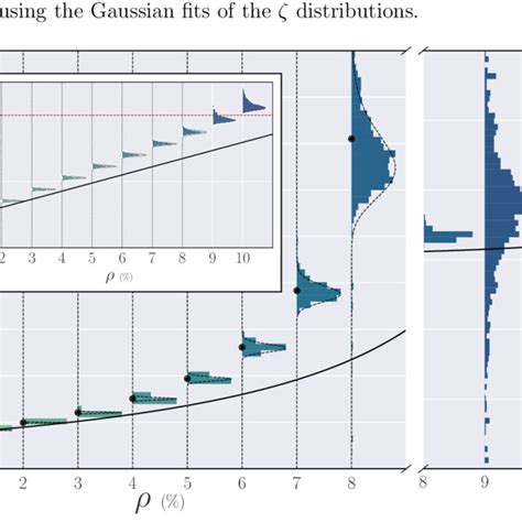 Distributions of the Hessian matrix eigenvalues, measuring the... | Download Scientific Diagram