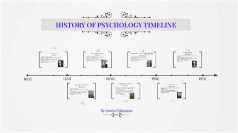 HISTORY OF PSYCHOLOGY TIMELINE by Jessica Villanueva on Prezi